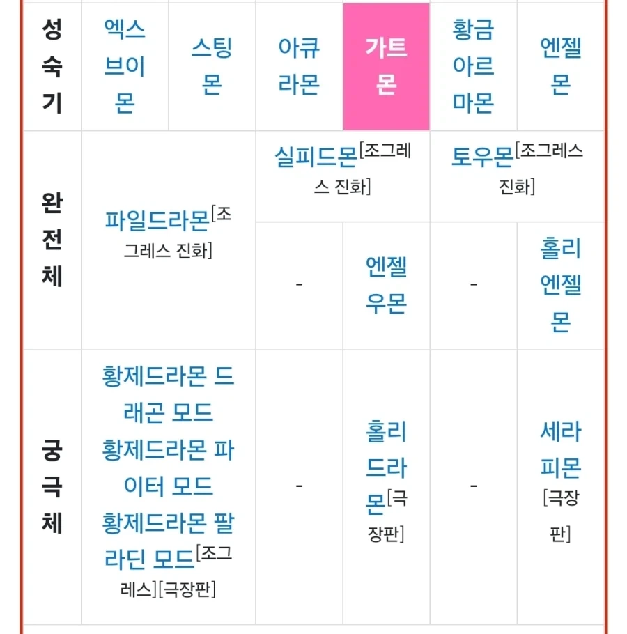 디지몬)문득 떠오른 02 후일담 문제_3.webp