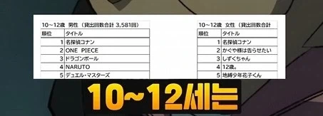 일본 여고생이 선호하는 만화 1위_7.webp