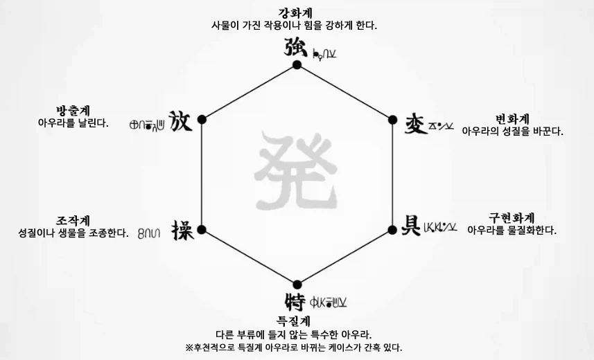 게으른 딸에게 심부름 시키는 manhwa 이미지 2