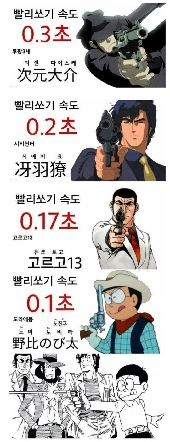 전자기기 가격 폭등을 마주한 일반인의 자세 .manwha 대표 이미지