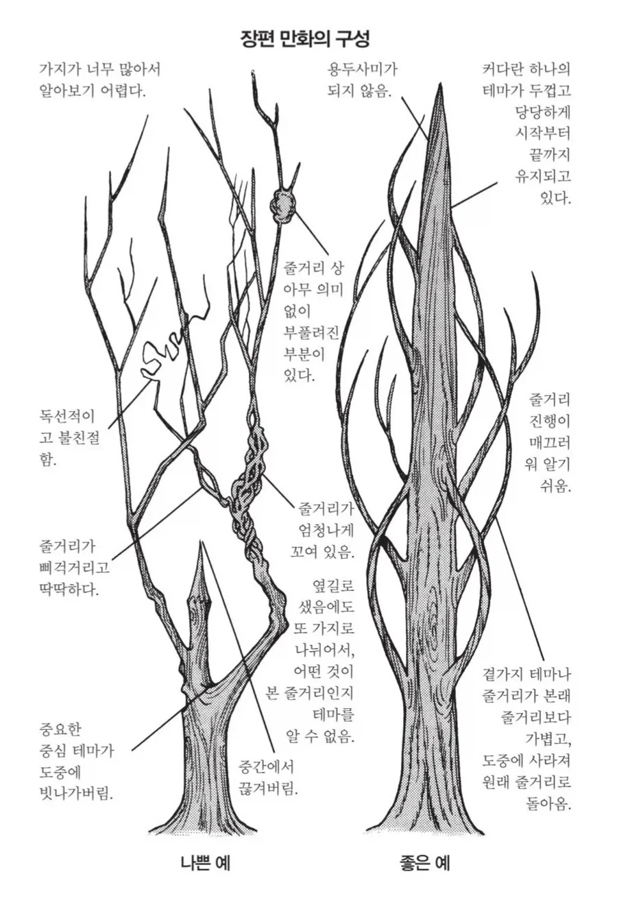 공주고문) 다음권이면 완결이네 대표 이미지