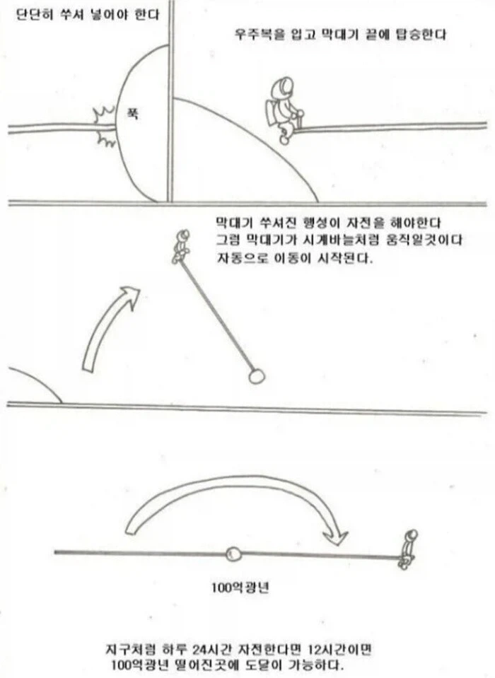 12시간만에 100억광년 떨어진 행성으로 가는 방법 .manhwa_2.webp