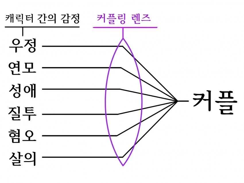오타쿠가 야한 그림을 잘 그리면 생기는 일 manga 이미지 3