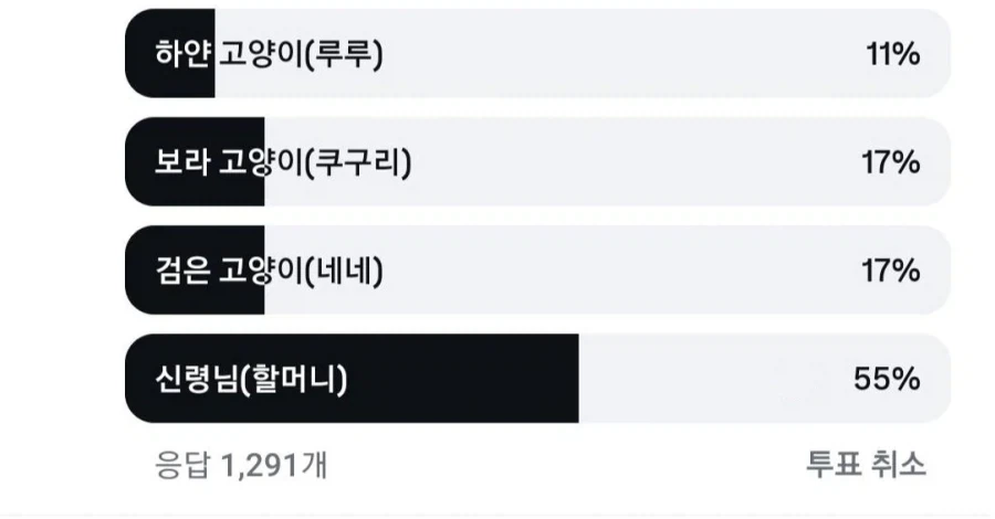 인기없는 고양이 히로인이 인기 있어지는 방법 만화_5.webp