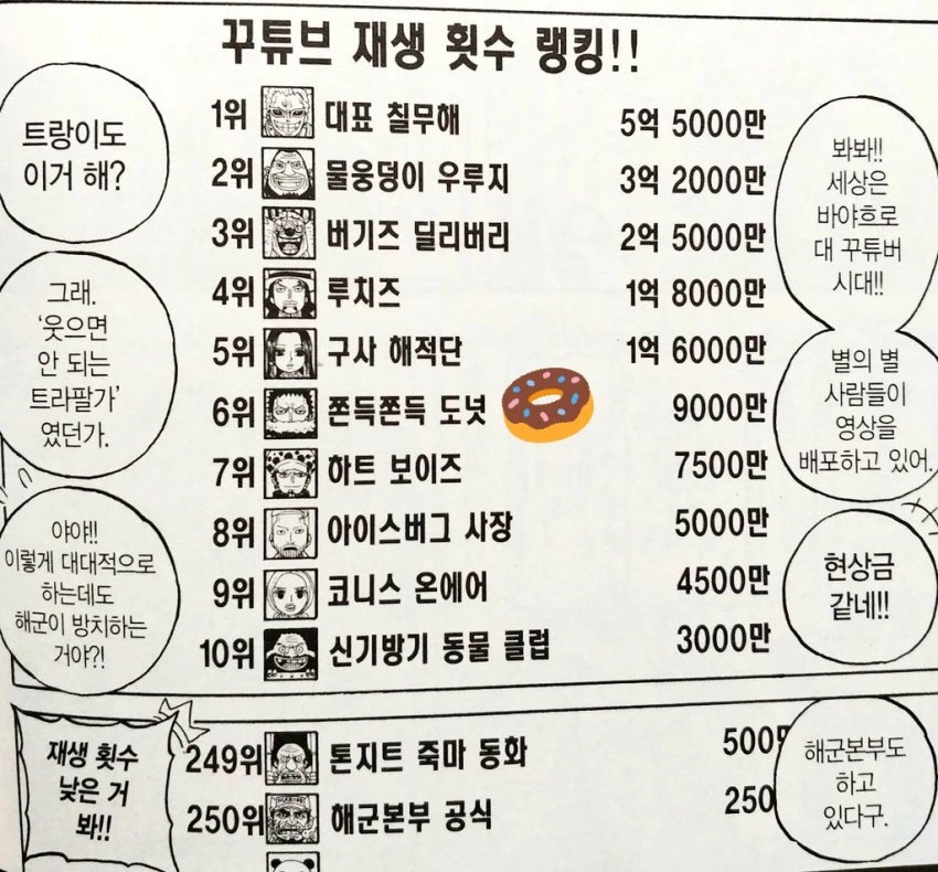 라면재유기) 대머리조차 따뜻하게 만드는 남자 대표 이미지