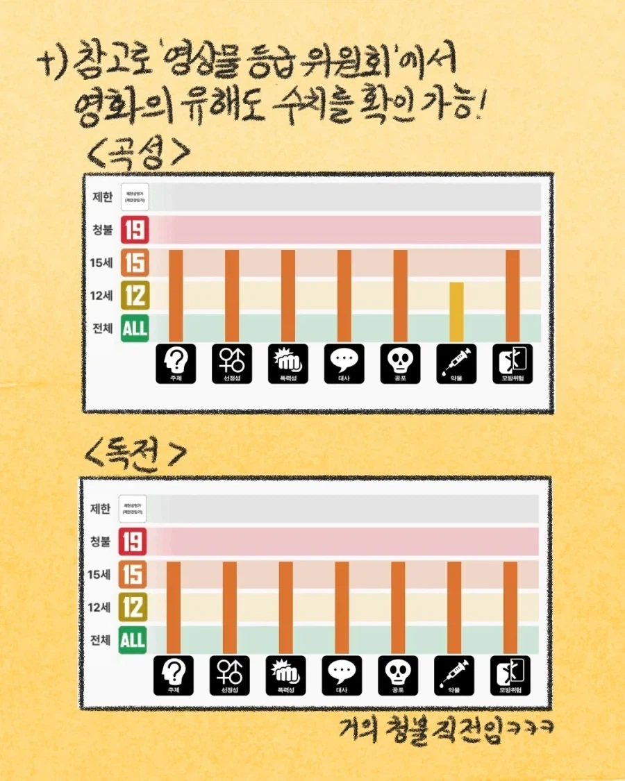 영화가 잔인하다고 컴플레인이 들어올 때 대처법.manwha_16.webp