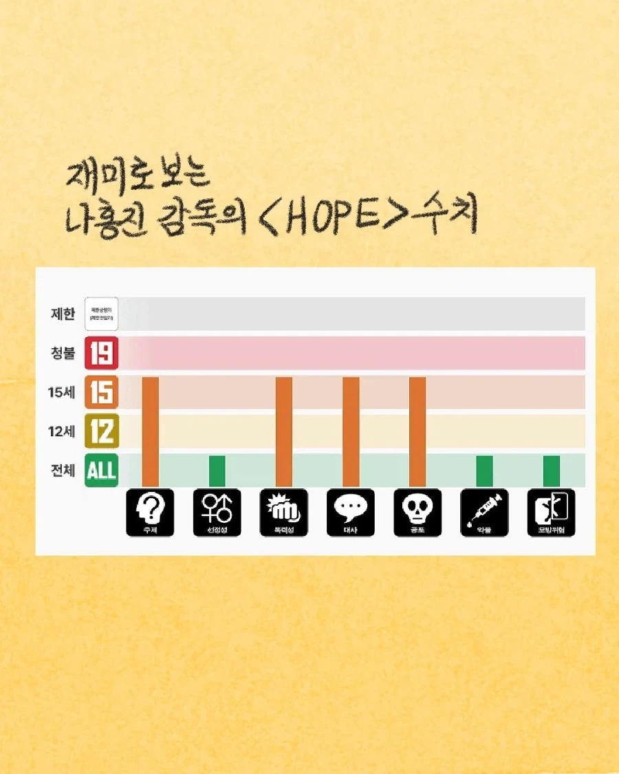 영화가 잔인하다고 컴플레인이 들어올 때 대처법.manwha_17.webp