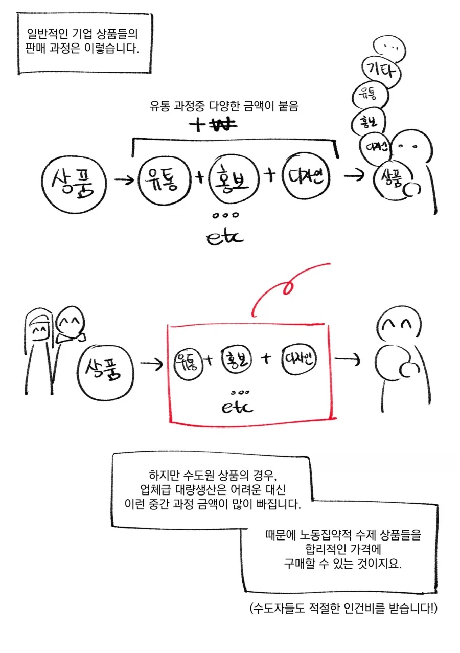 수도원 제품들에 대한 오해와 진실.manhwa_4.webp