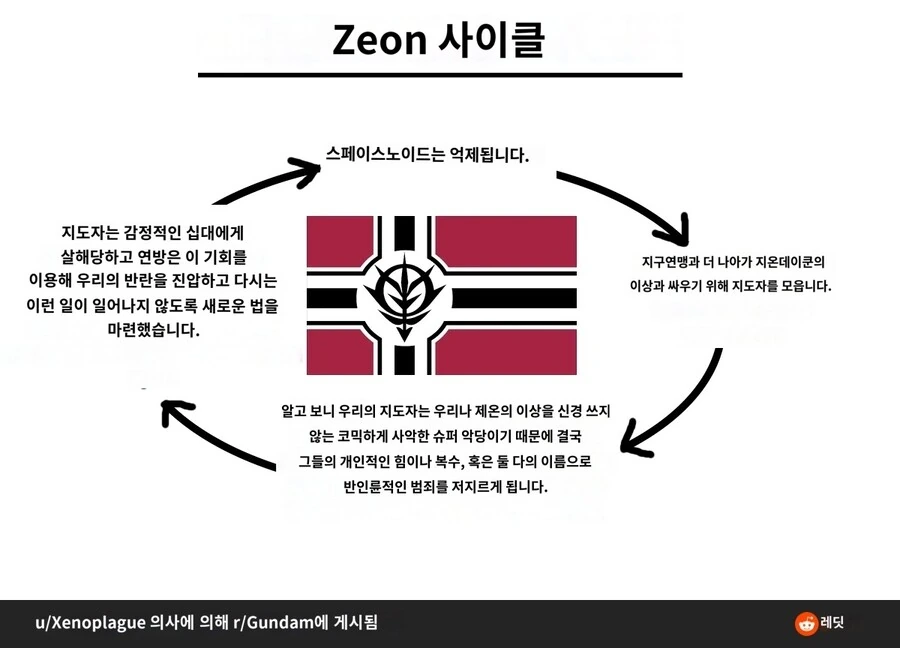 벌거벗은 여왕님 만화 대표 이미지