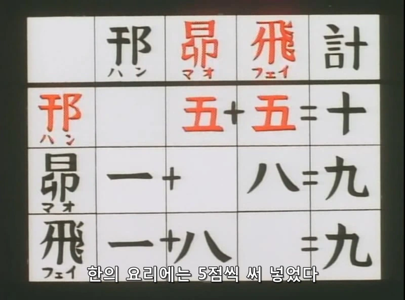 Chukaichiban.TV.1997.DVDRip.XviD.AC3.EP14-nezumi.avi_20210903_114401.022.jpg