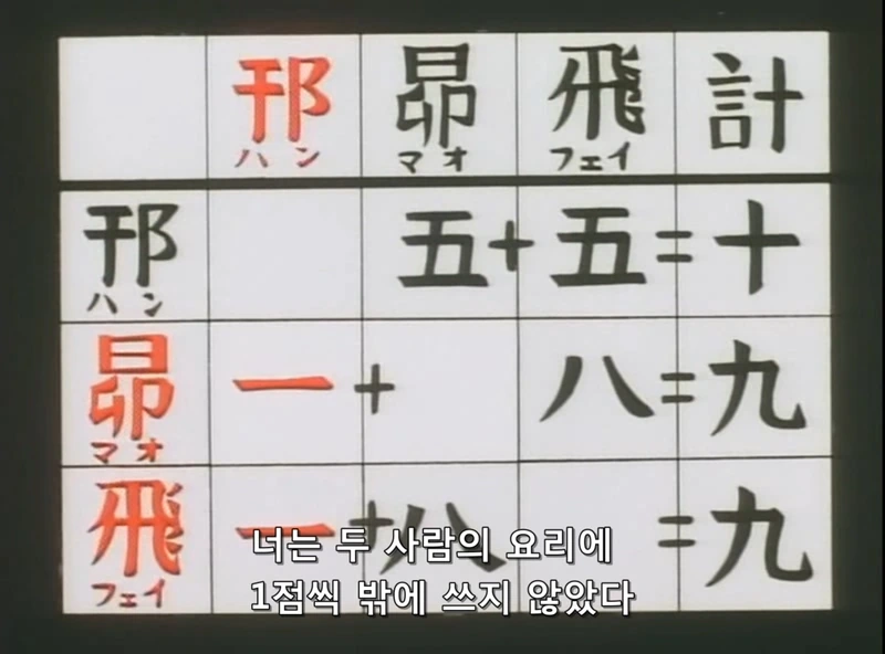 Chukaichiban.TV.1997.DVDRip.XviD.AC3.EP14-nezumi.avi_20210903_114408.414.jpg