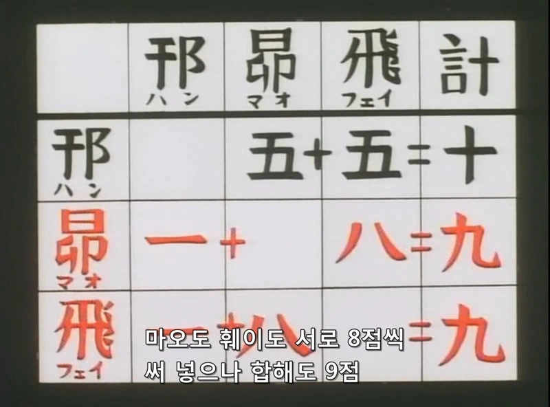 Chukaichiban.TV.1997.DVDRip.XviD.AC3.EP14-nezumi.avi_20210903_114424.350.jpg