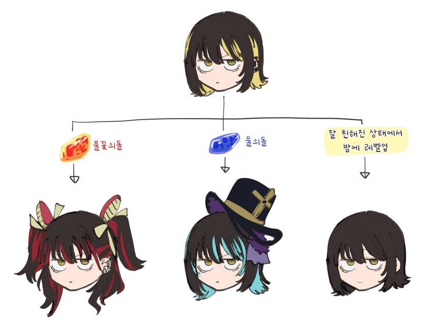 (ㅎㅂ) 인기없으니 쥬g를 장착해보자.manga 이미지 2