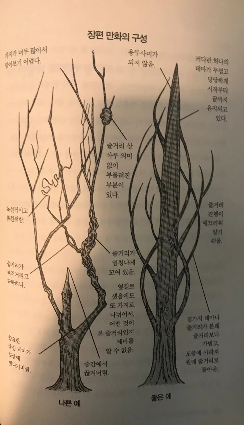 티시페의 똥먹는 충간백합만화.manwha 이미지 5