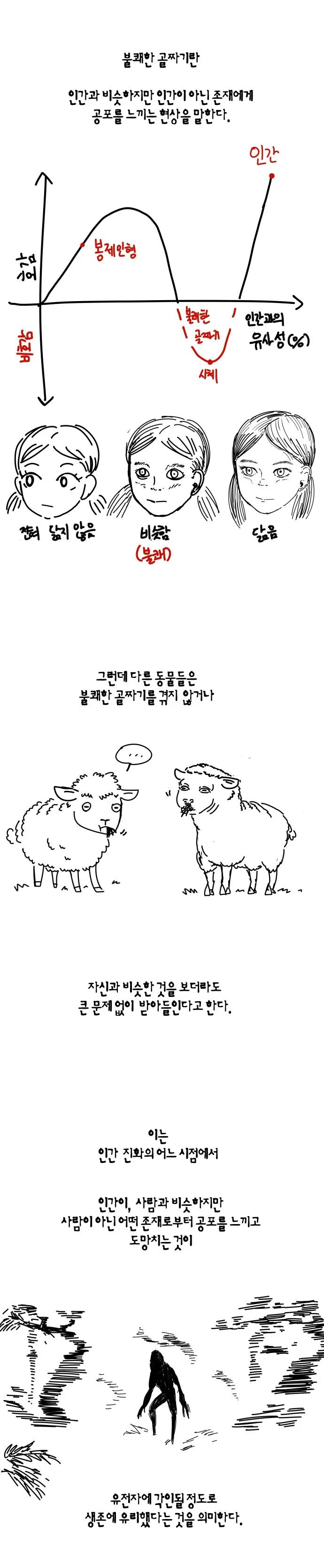 불쾌한 골짜기의 공포.manhwa