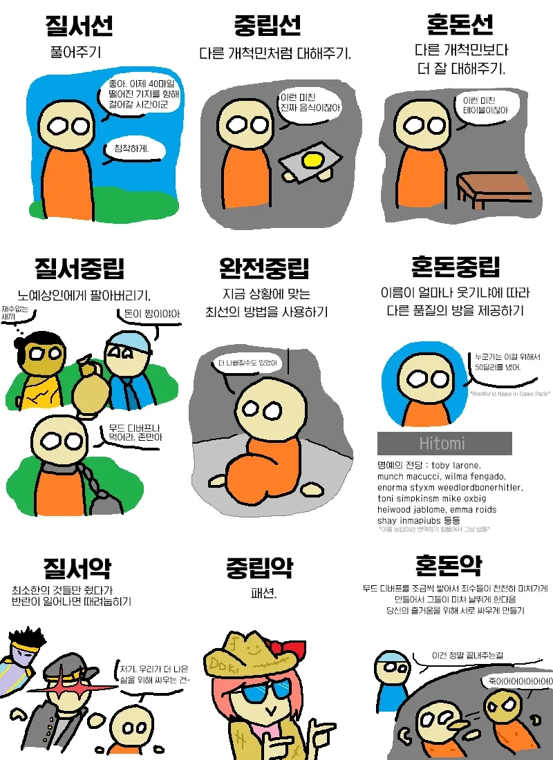 림월드) 유저 성향별 정착지 운영 방식 manhwa