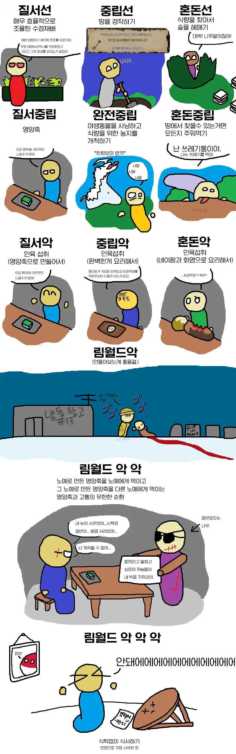 림월드) 유저 성향별 정착지 운영 방식 manhwa - 이미지 3