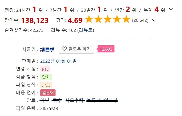 무려 7억원치나 팔아치운 단편 만화 - 이미지 4