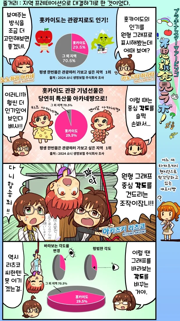 [@] 불가사의 발견 랩!