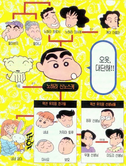 [짱구는못말려]인간 관계도
