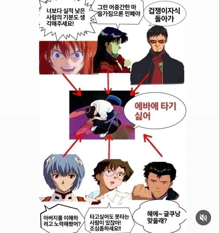 에반데) 신지가 겪던 심적 압박감