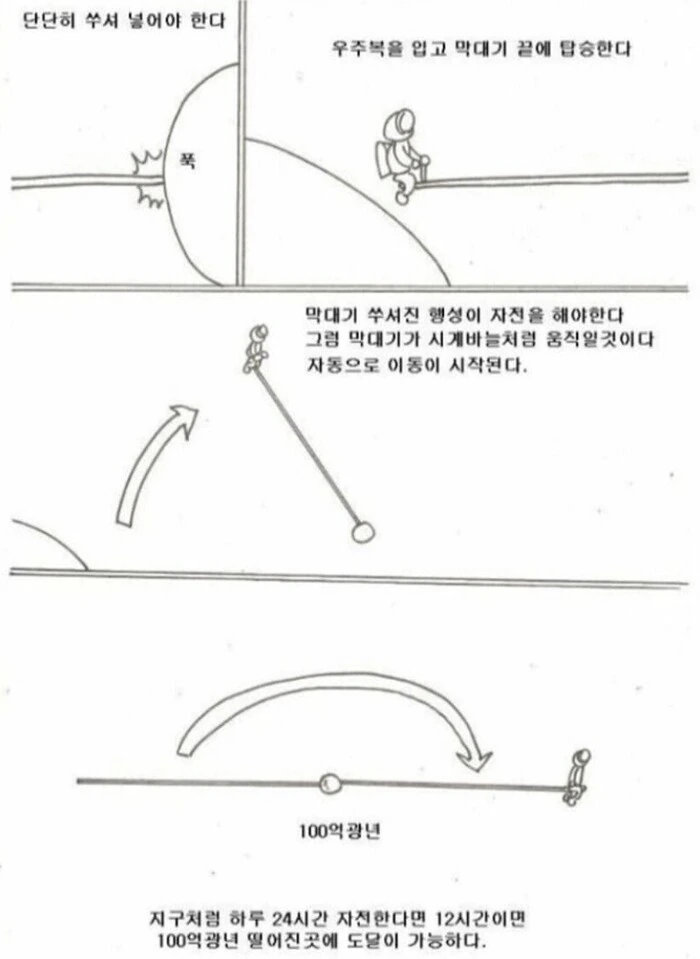 12시간만에 100억광년 떨어진 행성으로 가는 방법.manhwa - 이미지 2
