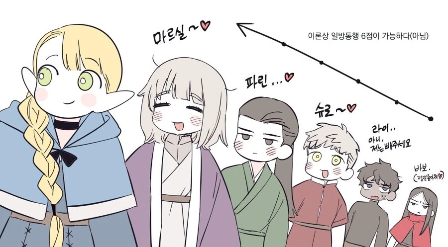 던전밥) 이론상의 일반통행