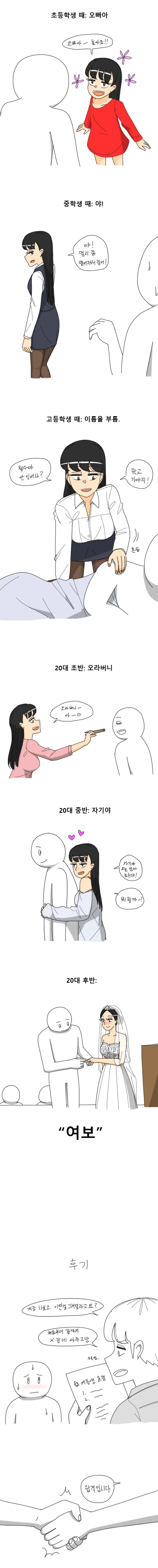 여동생이 나이별로 오빠를 부르는 Manhwa