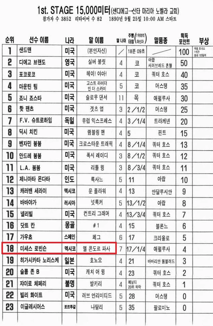 (죠죠)스틸볼런 레이스에 참전한 말딸 - 이미지 2