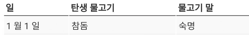 [말딸] 고루시와 트레이너의 발렌타인 데이.manhwa - 이미지 2