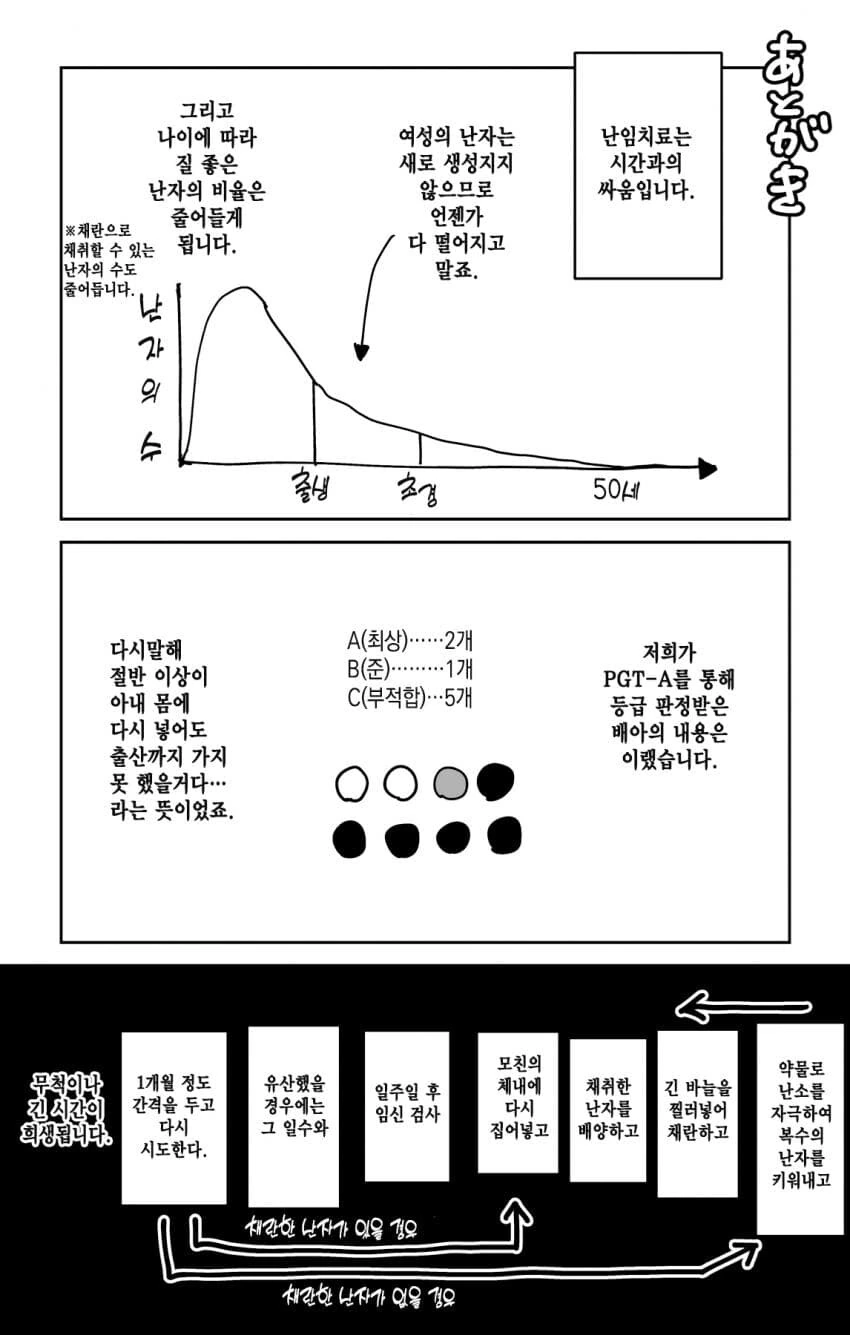 ㄱㅂㅇㅅ출산 만화 (치오의 통학로 작가) - 이미지 13