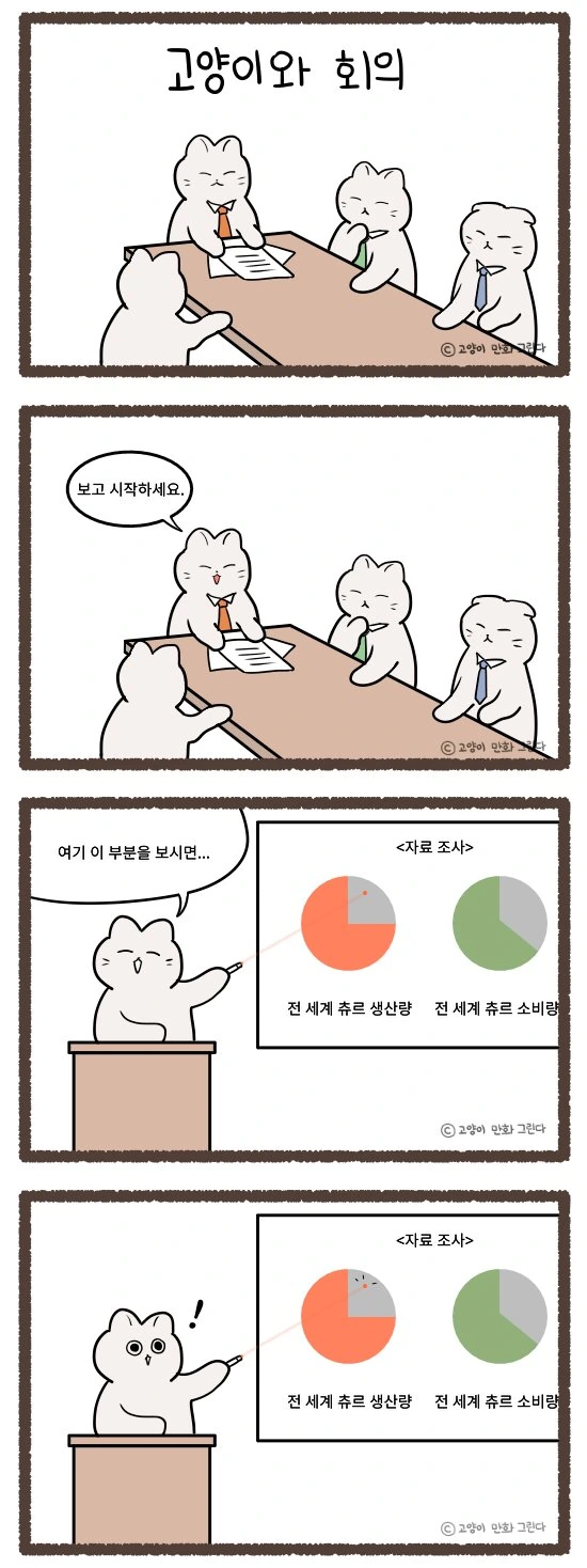 고양이들끼리 회사에서 회의하는.manhwa