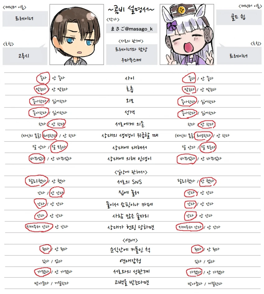 [말딸] まさご 작가 거리감 없는 고루시와 트레이너 모음.manhwa - 이미지 27