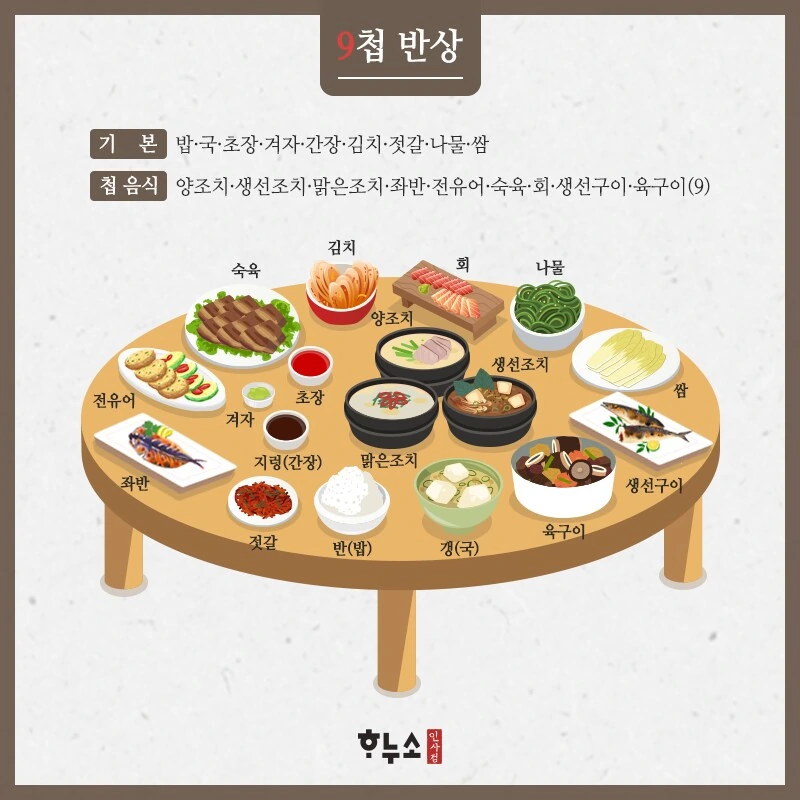 의외로 대기업 회장도 함부로 못먹는 음식