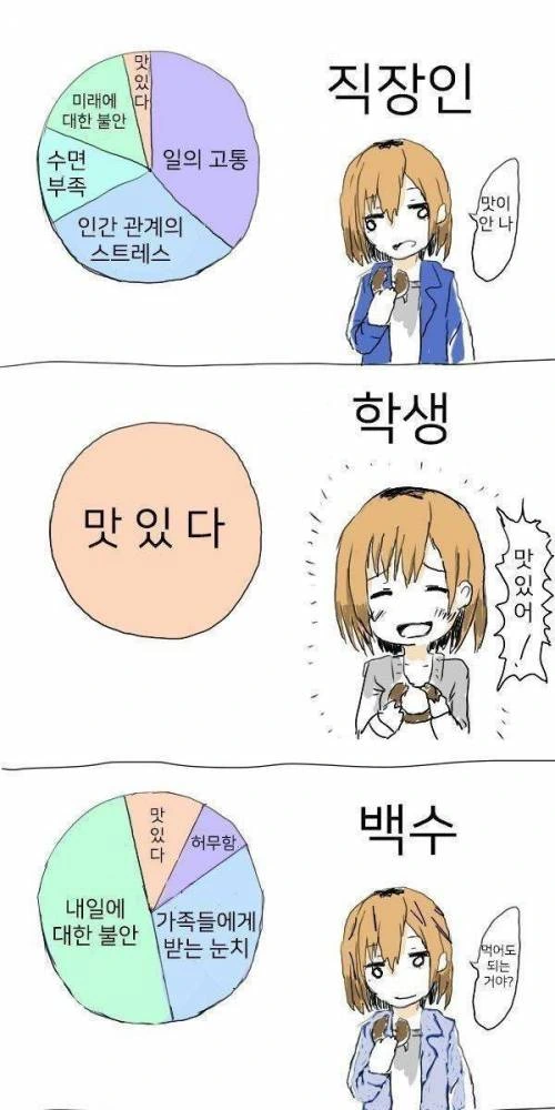 직장인 vs 학생 vs 백수.manga