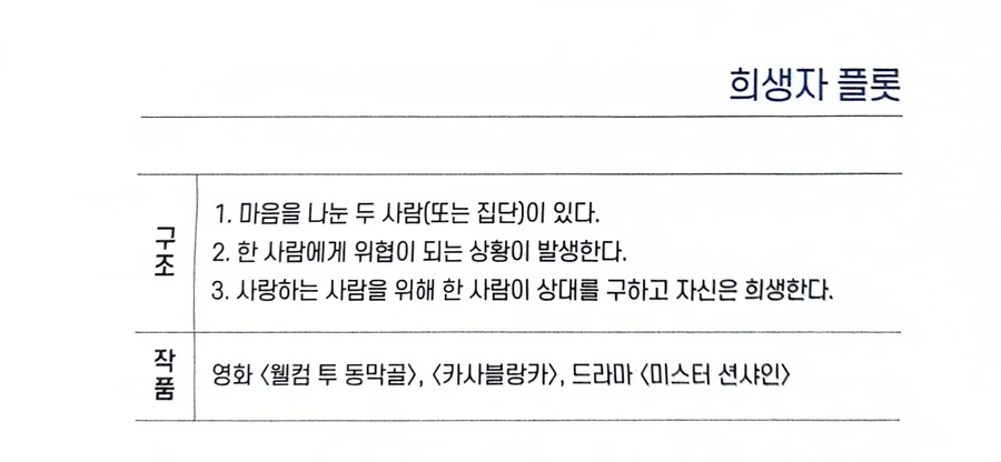 소설, 영화, 드라마, 만화, 애니에서 자주 보인다는 17가지 플롯