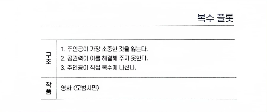 소설, 영화, 드라마, 만화, 애니에서 자주 보인다는 17가지 플롯 - 이미지 4