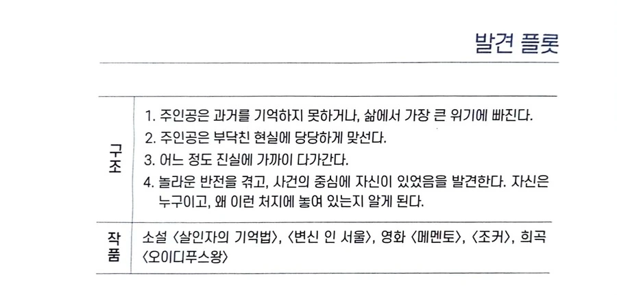 소설, 영화, 드라마, 만화, 애니에서 자주 보인다는 17가지 플롯 - 이미지 5