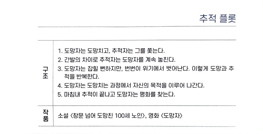 소설, 영화, 드라마, 만화, 애니에서 자주 보인다는 17가지 플롯 - 이미지 6