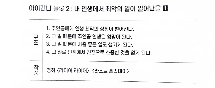 소설, 영화, 드라마, 만화, 애니에서 자주 보인다는 17가지 플롯 - 이미지 9