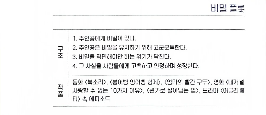 소설, 영화, 드라마, 만화, 애니에서 자주 보인다는 17가지 플롯 - 이미지 10