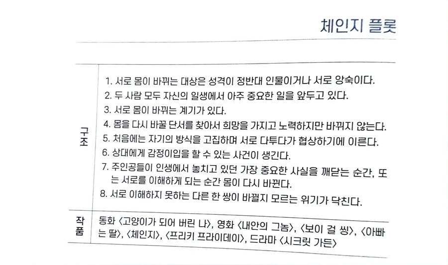 소설, 영화, 드라마, 만화, 애니에서 자주 보인다는 17가지 플롯 - 이미지 14