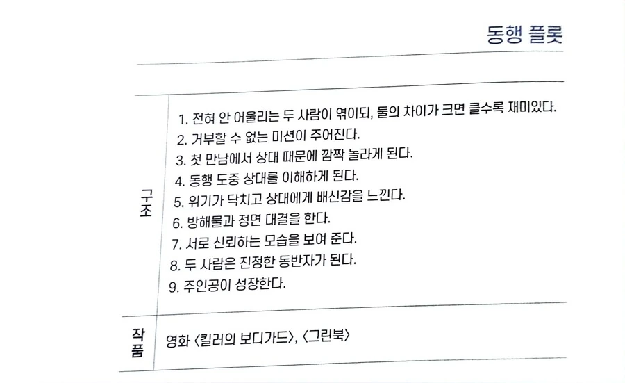 소설, 영화, 드라마, 만화, 애니에서 자주 보인다는 17가지 플롯 - 이미지 17