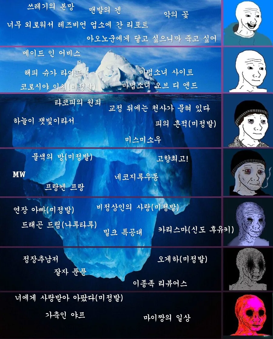 심연 만화 등급표.manga