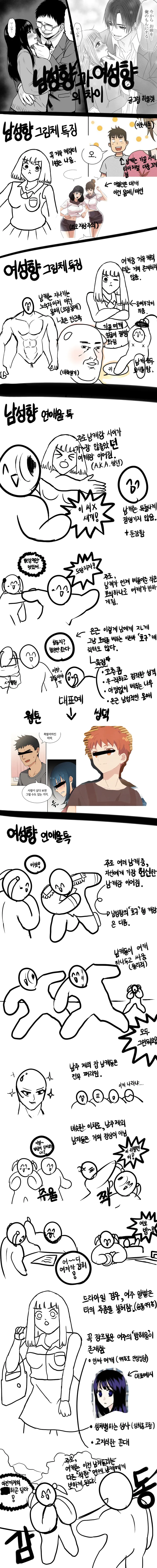 스압)남성향 여성향 차이점 분석하는 만화.manwha