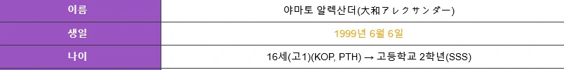 킹프리)복근을 가지고싶은 알렉군의 의외의 사실 - 이미지 2