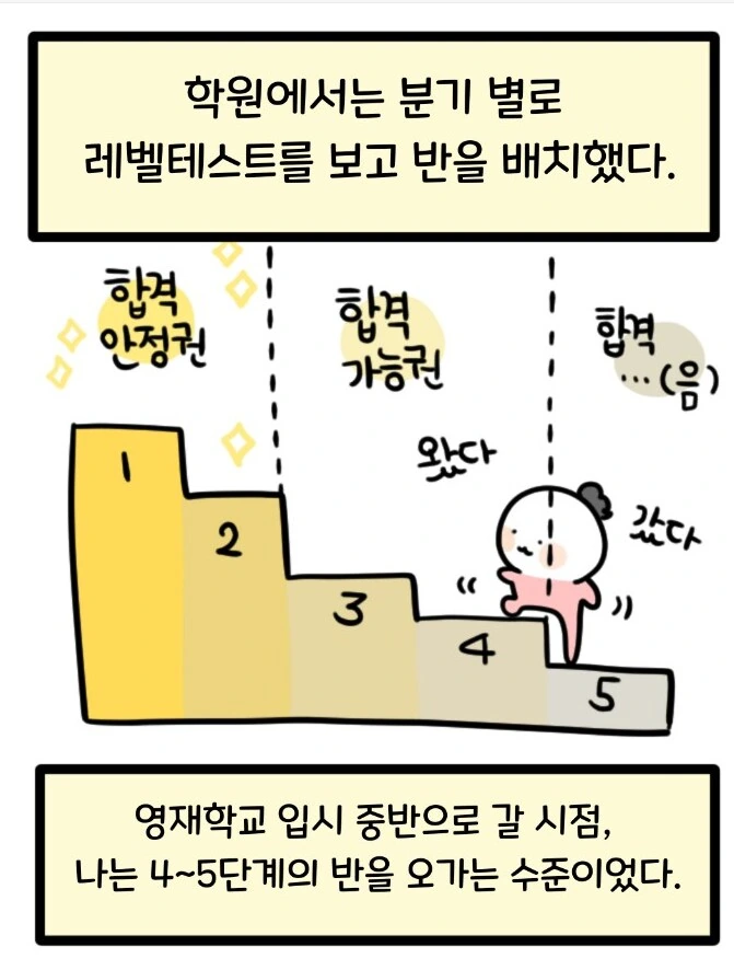 영재학교 입시학원의 음습한 괴롭힘.manhwa
