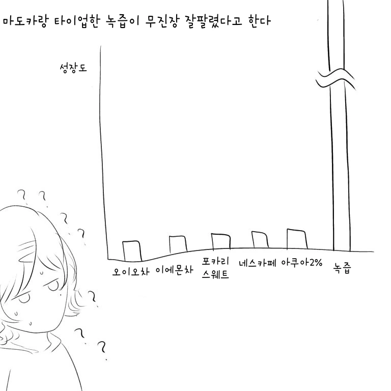 @) 녹즙 마스터 마도카.manga - 이미지 2