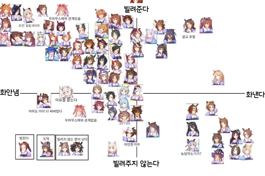 말딸, 핫산) 우마무스메한테 돈 빌려달라고 했을때 반응