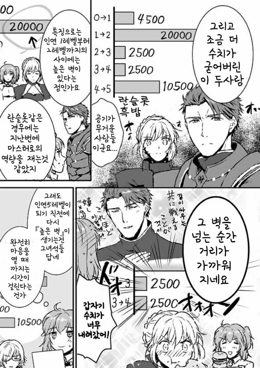 (Fate)인연레벨 필요 포인트량에 대한 고찰.manga - 이미지 2
